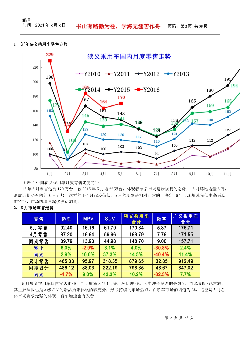 XXXX年5月汽车市场分析报告_第2页