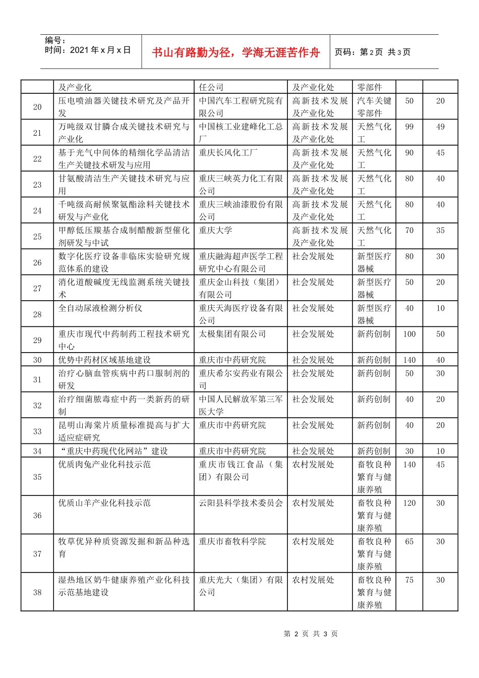 XXXX年第一批中期检查续拨经费项目（统一检查项目）清单_第2页