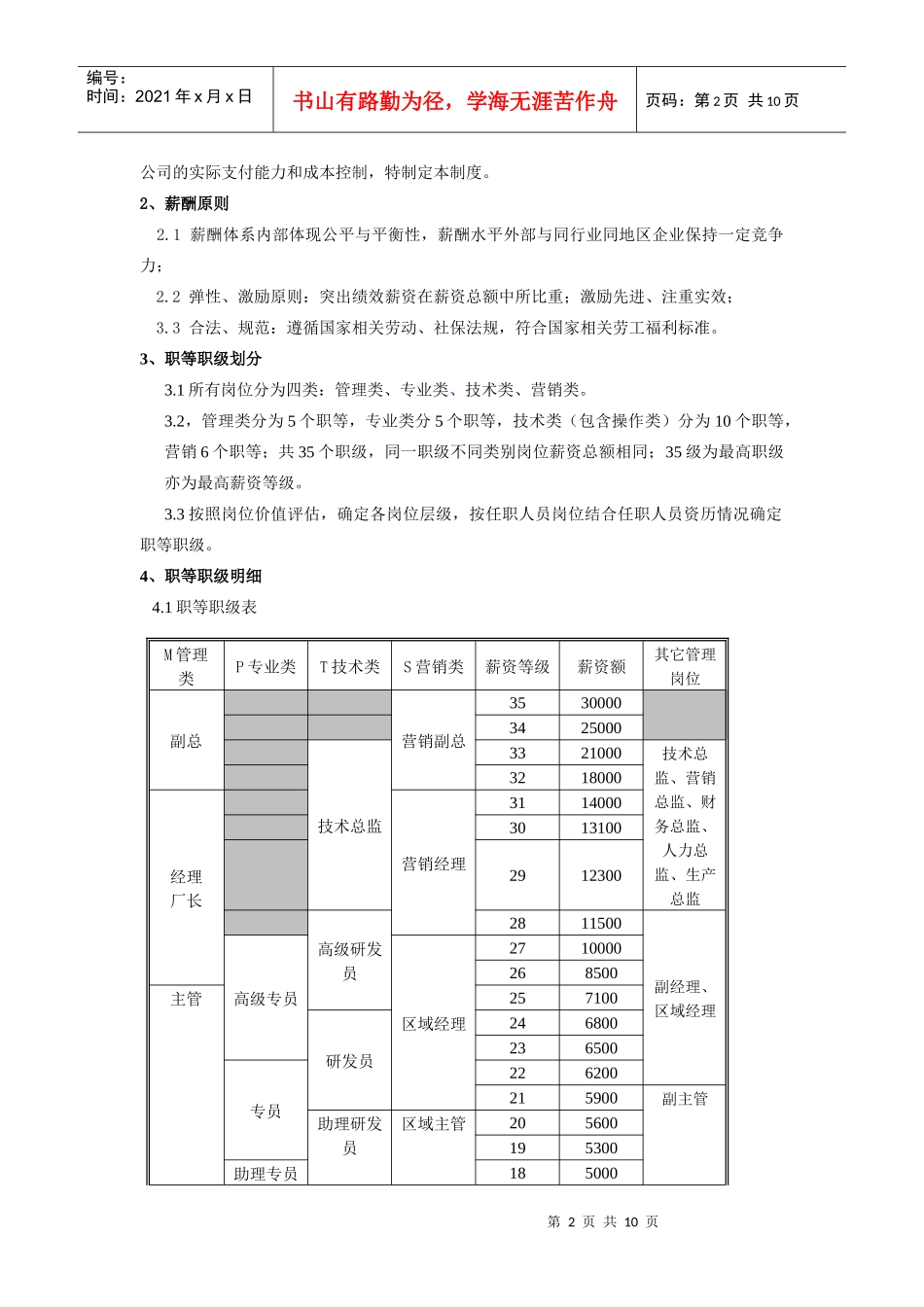 XXXX年广东宇星锑业有限公司薪资管理制度_第2页