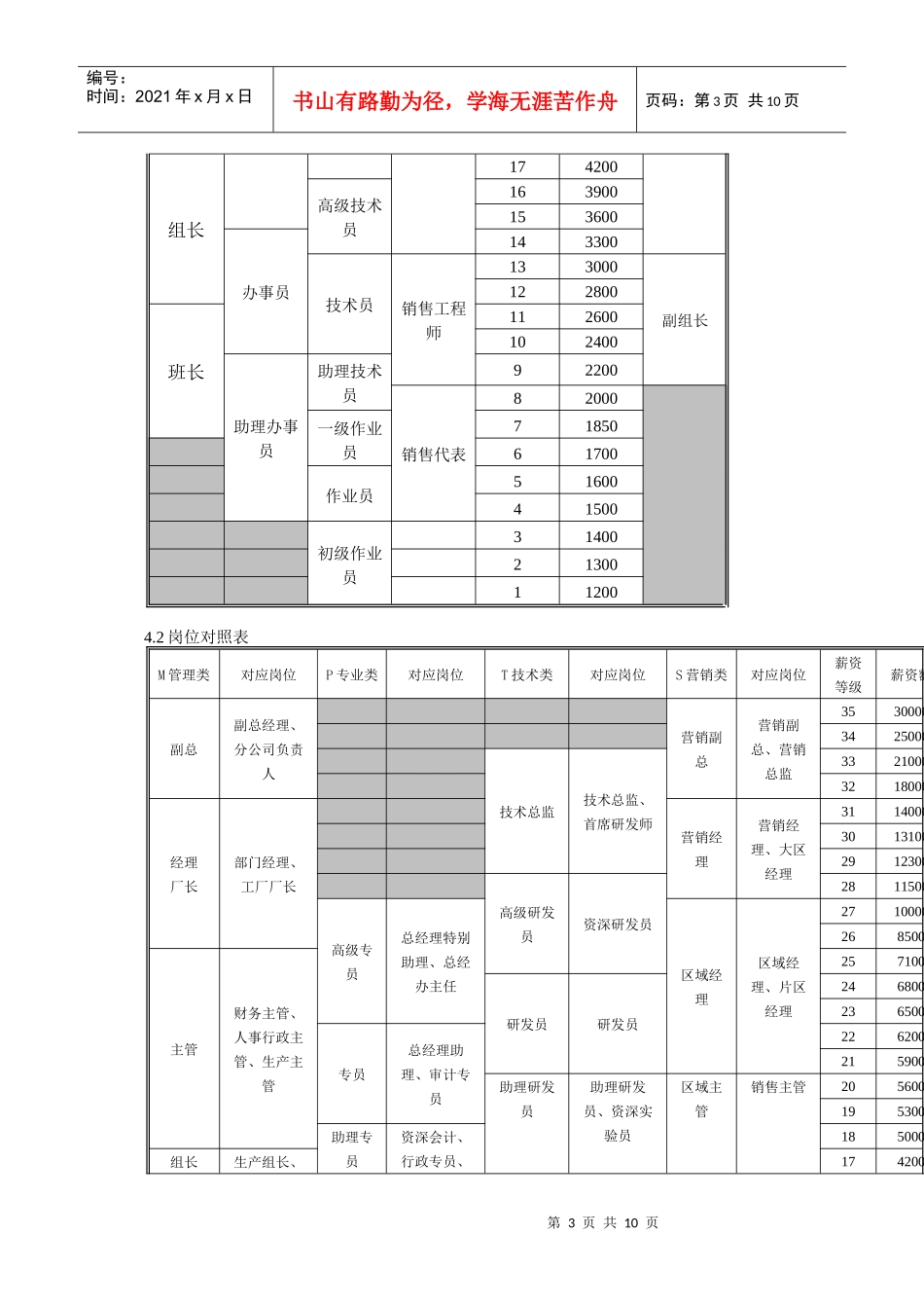 XXXX年广东宇星锑业有限公司薪资管理制度_第3页