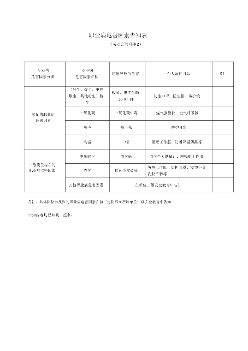 劳动合同补充_第2页