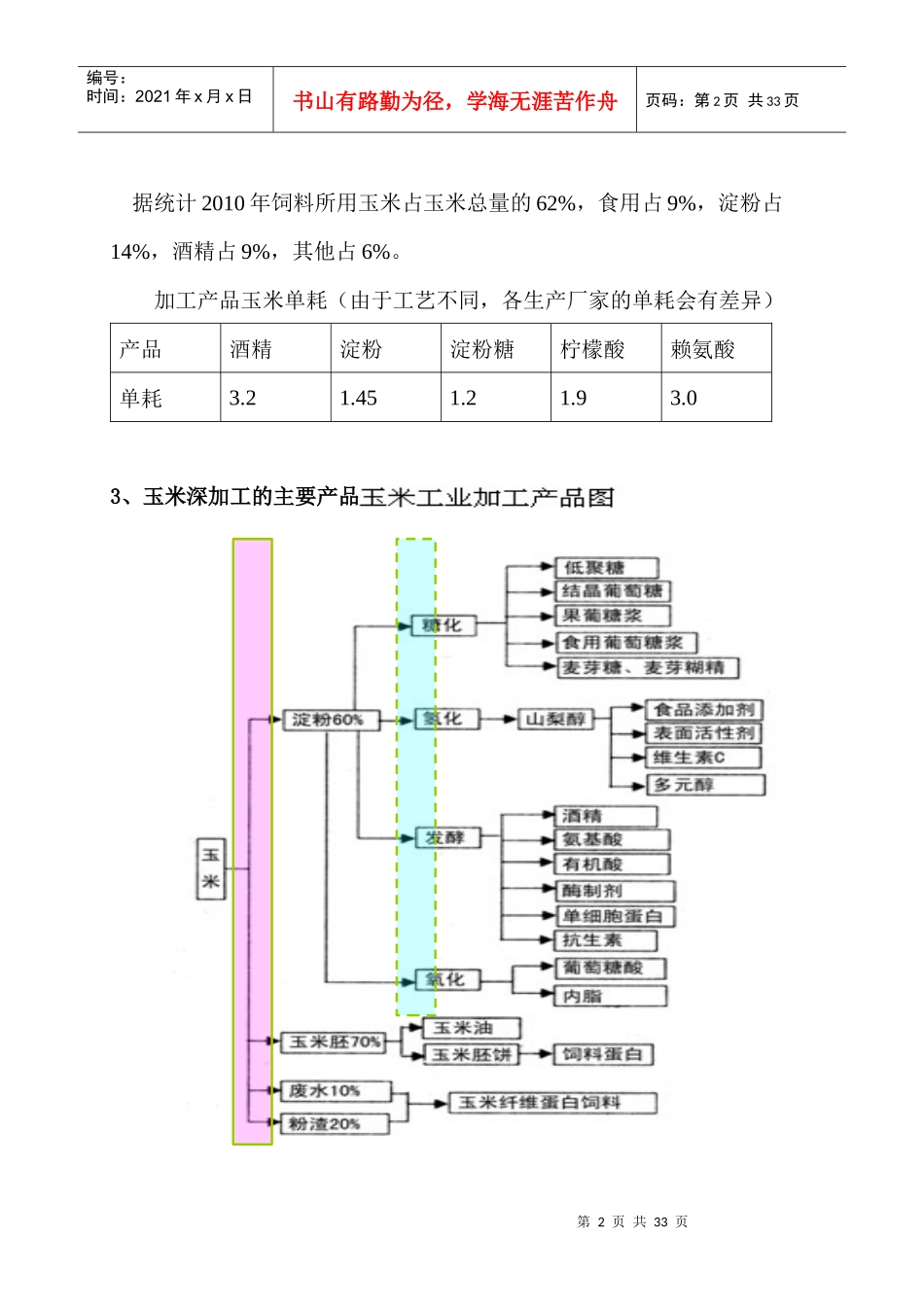 XXXX玉米深加工行业分析_第2页