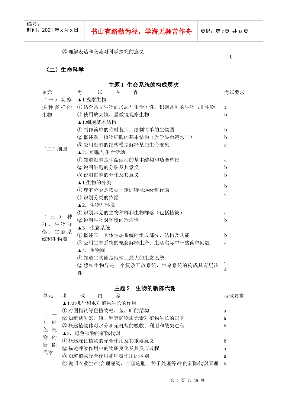 XXXX年初中学业考试说明(科学考试目标)_第2页