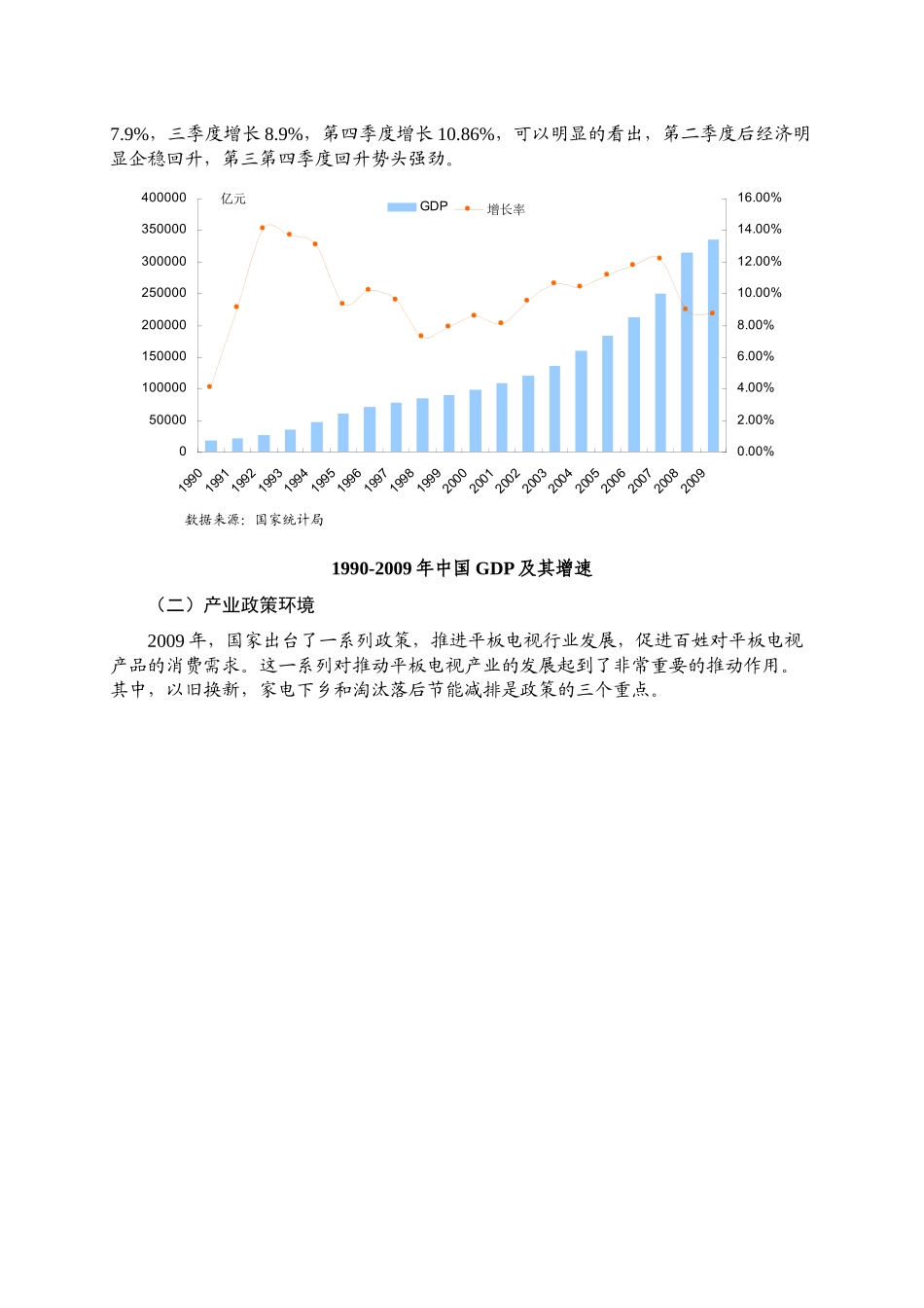 XXXX年平板电视行业风险分析报告_第2页