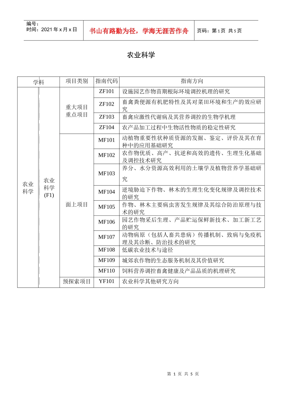 XXXX年市自然基金项目指南代码（二）doc-北京市劳动_第1页