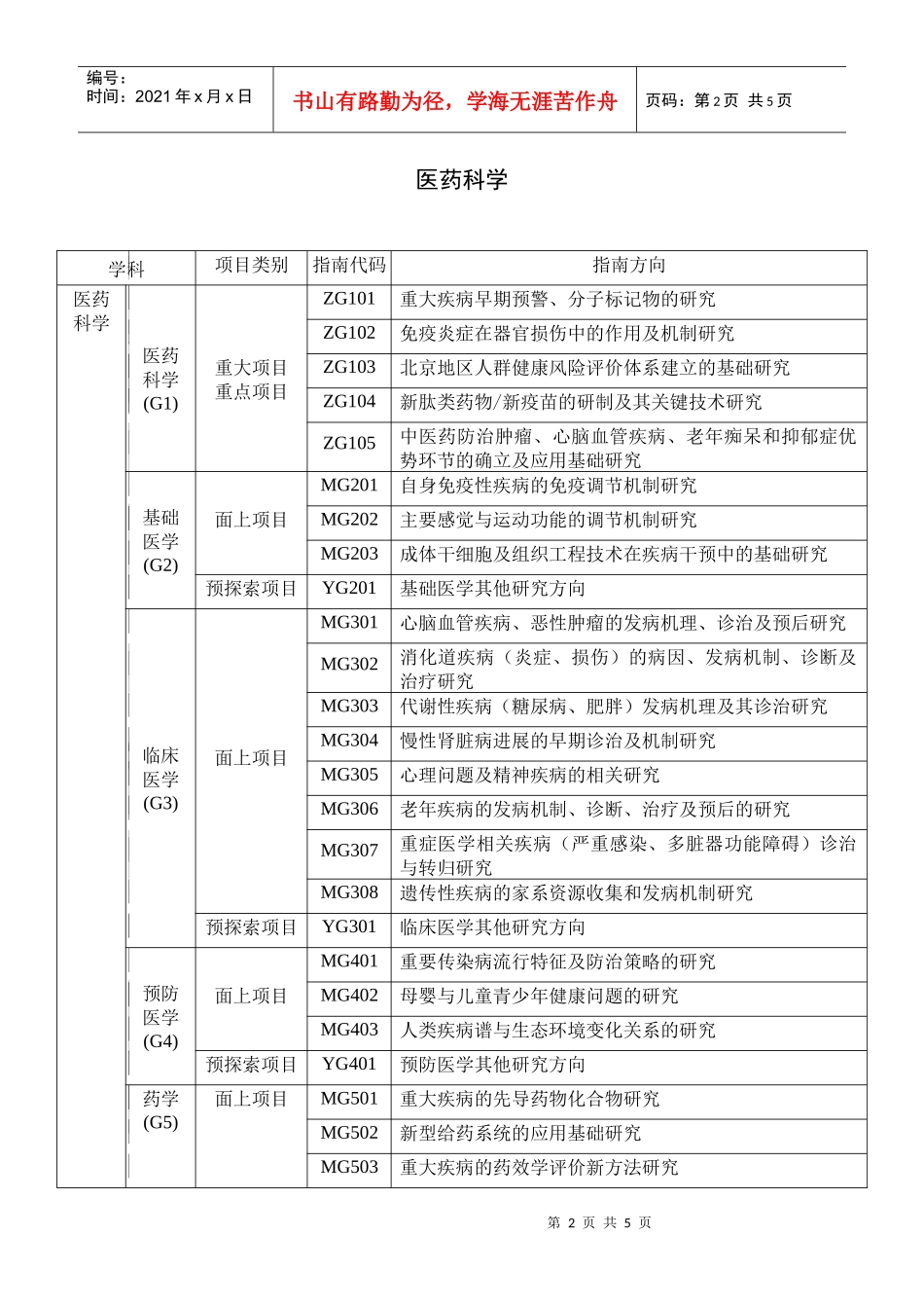 XXXX年市自然基金项目指南代码（二）doc-北京市劳动_第2页