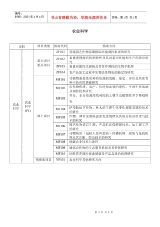 XXXX年市自然基金项目指南代码（二）doc-北京市劳动
