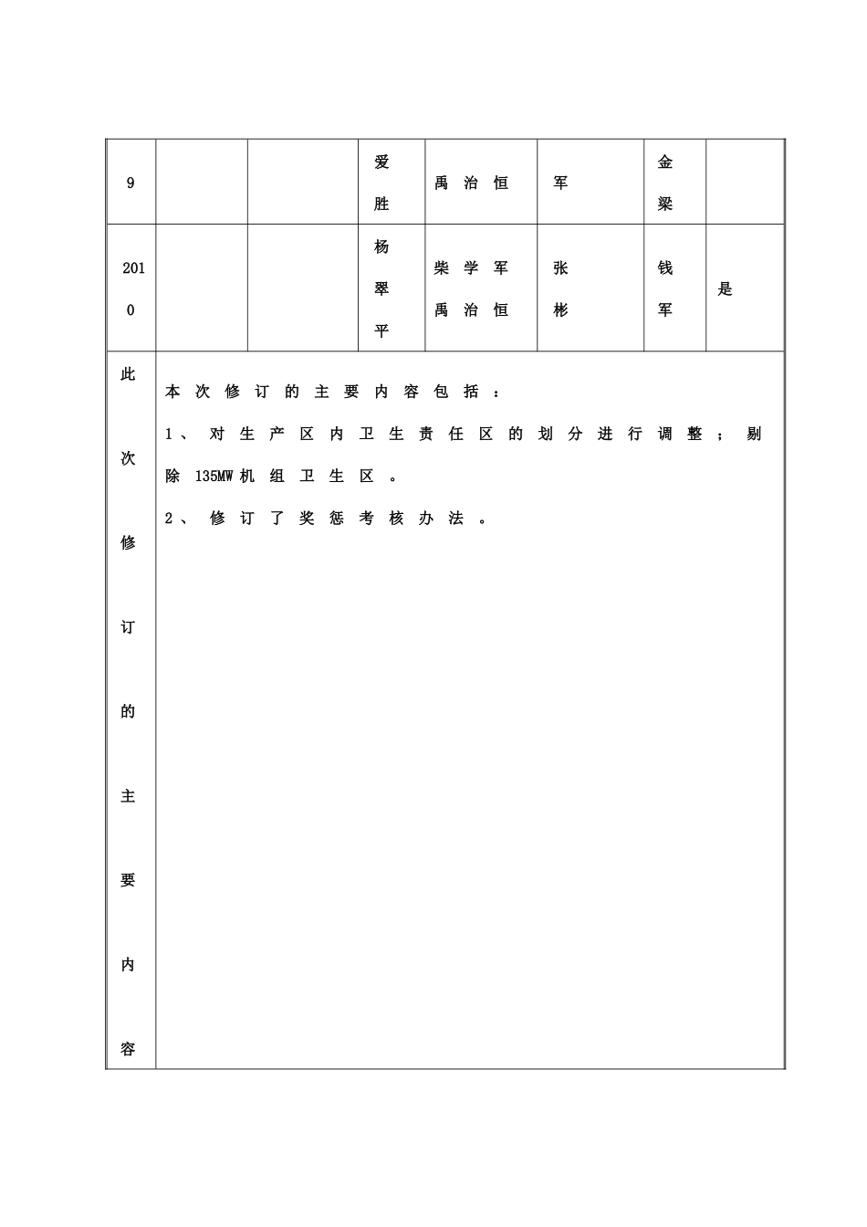 XX发电有限责任公司文明生产管理制度_第2页