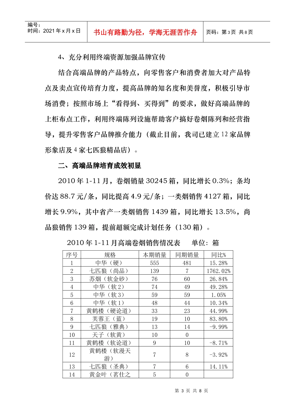 XXXX年高端品牌销售分析_第3页