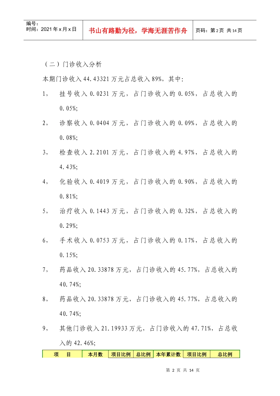 XXX医院某某年2月财务分析报告_第2页