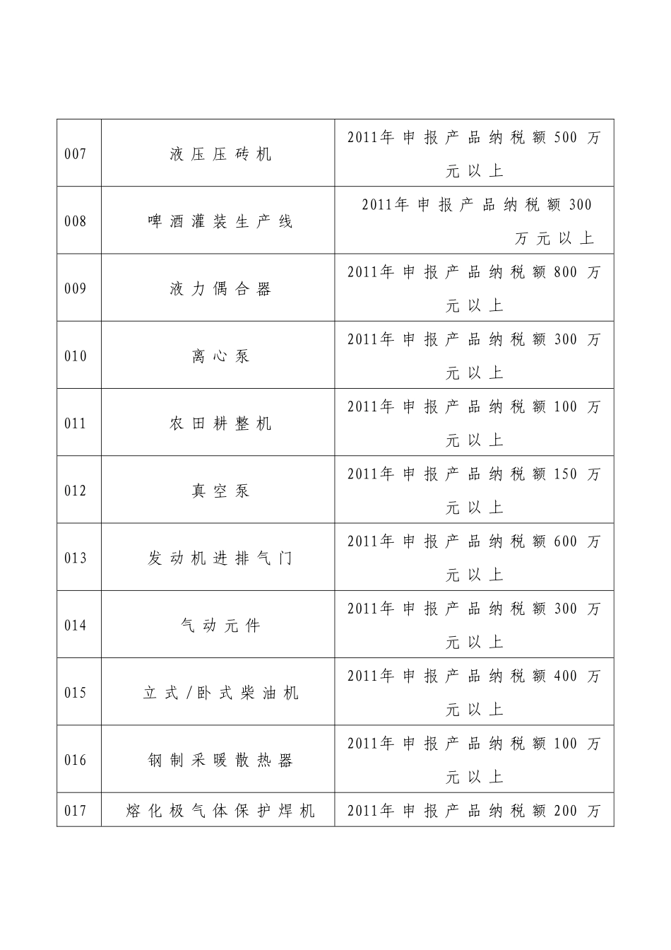 XXXX年广东省名牌产品(工业类)评价目录及申报条件_第2页