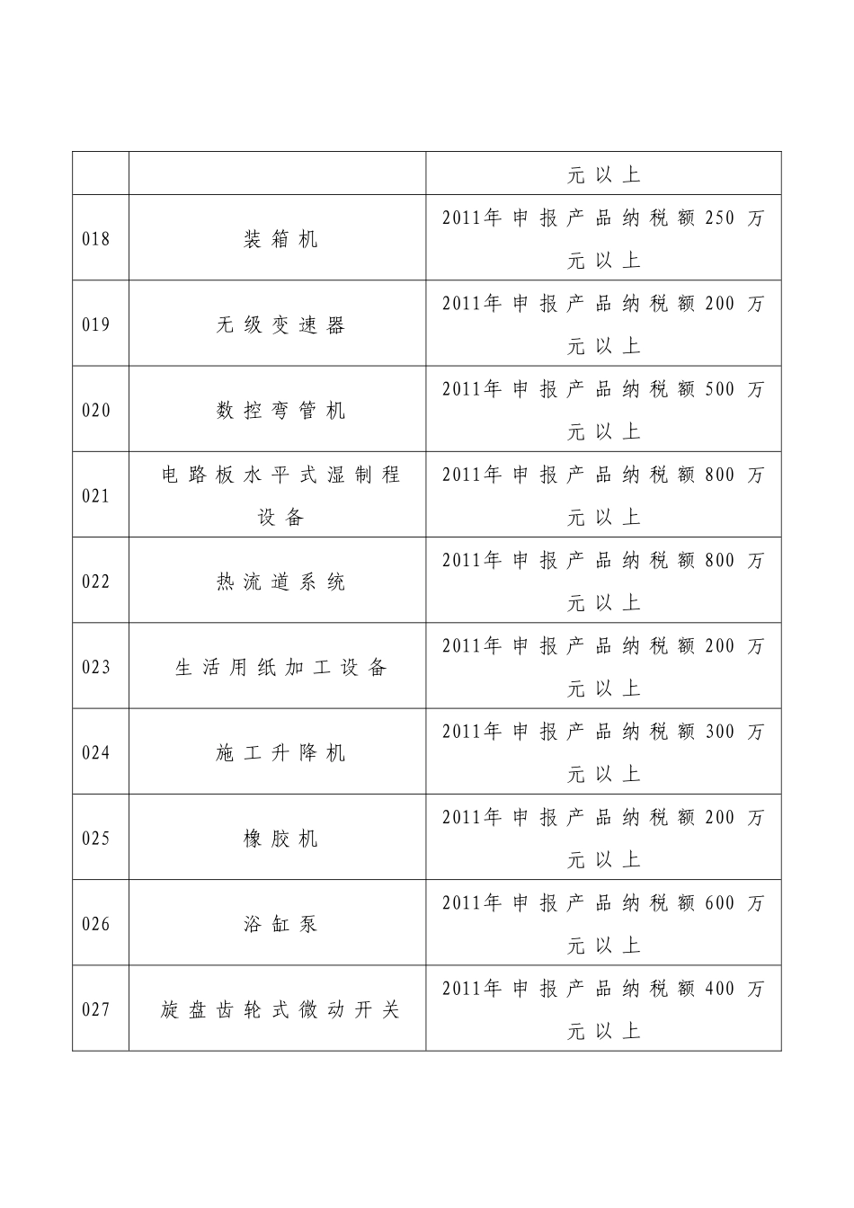 XXXX年广东省名牌产品(工业类)评价目录及申报条件_第3页