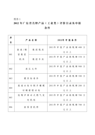 XXXX年广东省名牌产品(工业类)评价目录及申报条件