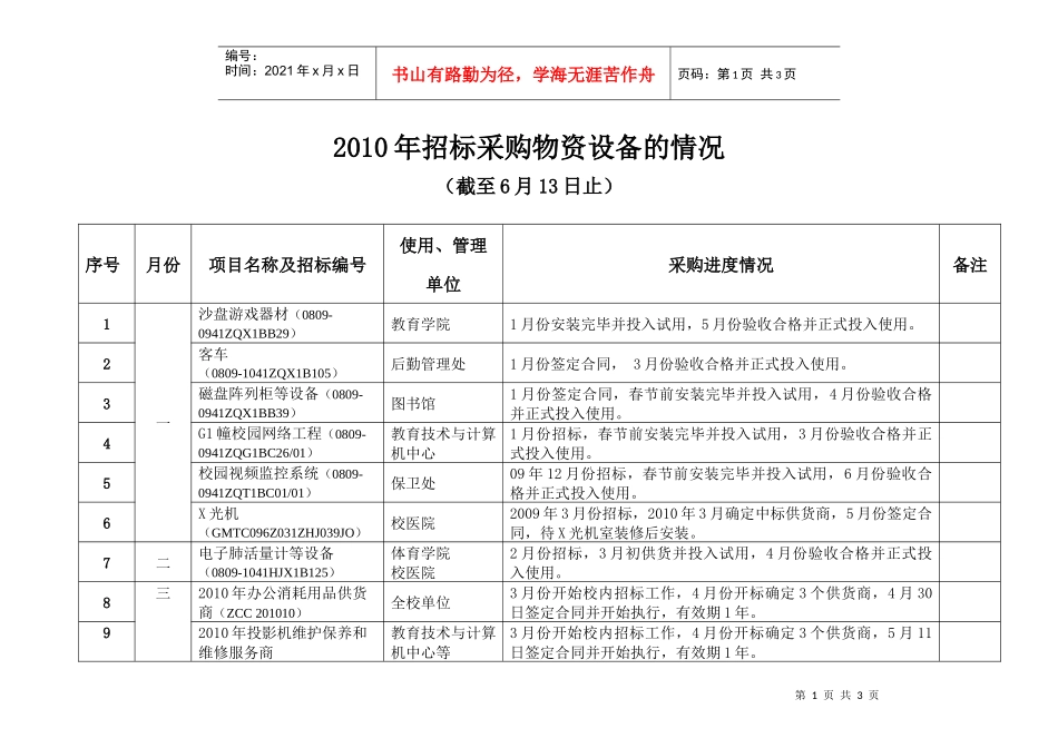 XXXX年招标采购物资设备的情况_第1页