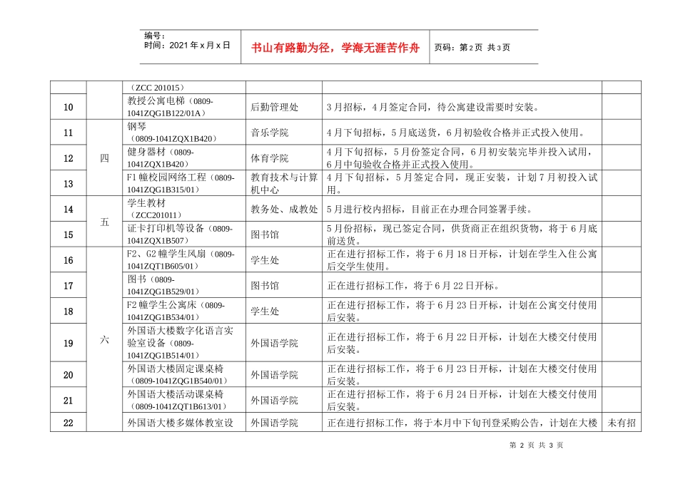 XXXX年招标采购物资设备的情况_第2页