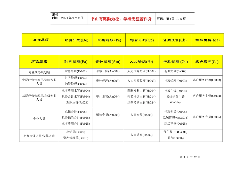 XXX生态园开发策略计划书DOC53(1)_第3页