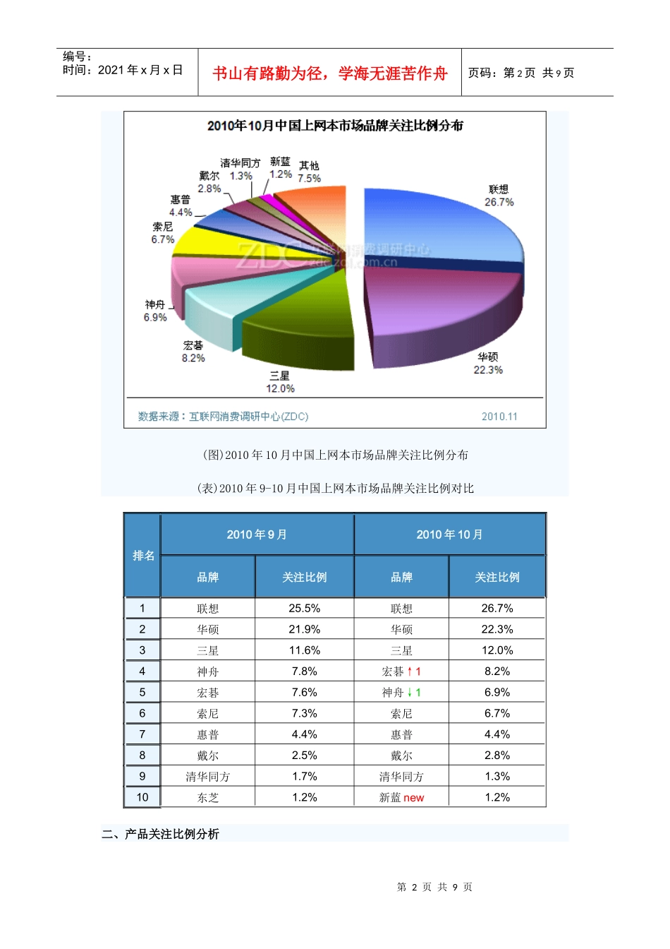 XXXX年10月中国上网本市场分析报告_第2页