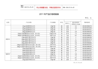 XXXX年产品价格明细表