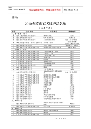 XXXX年度南京名牌产品