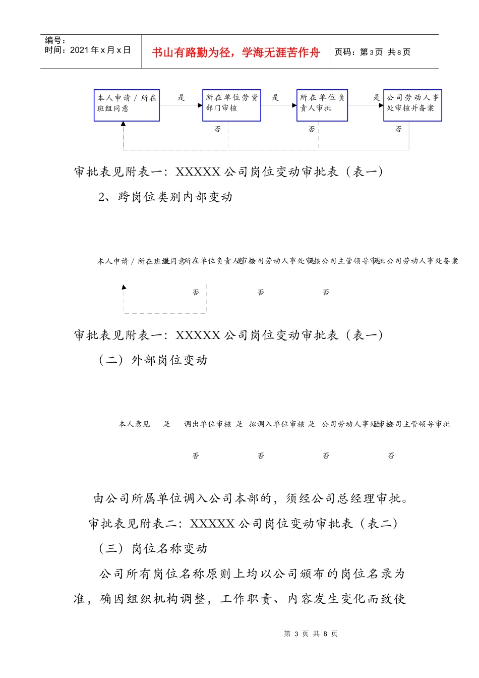 XXXXX公司岗位变动管理办法_第3页