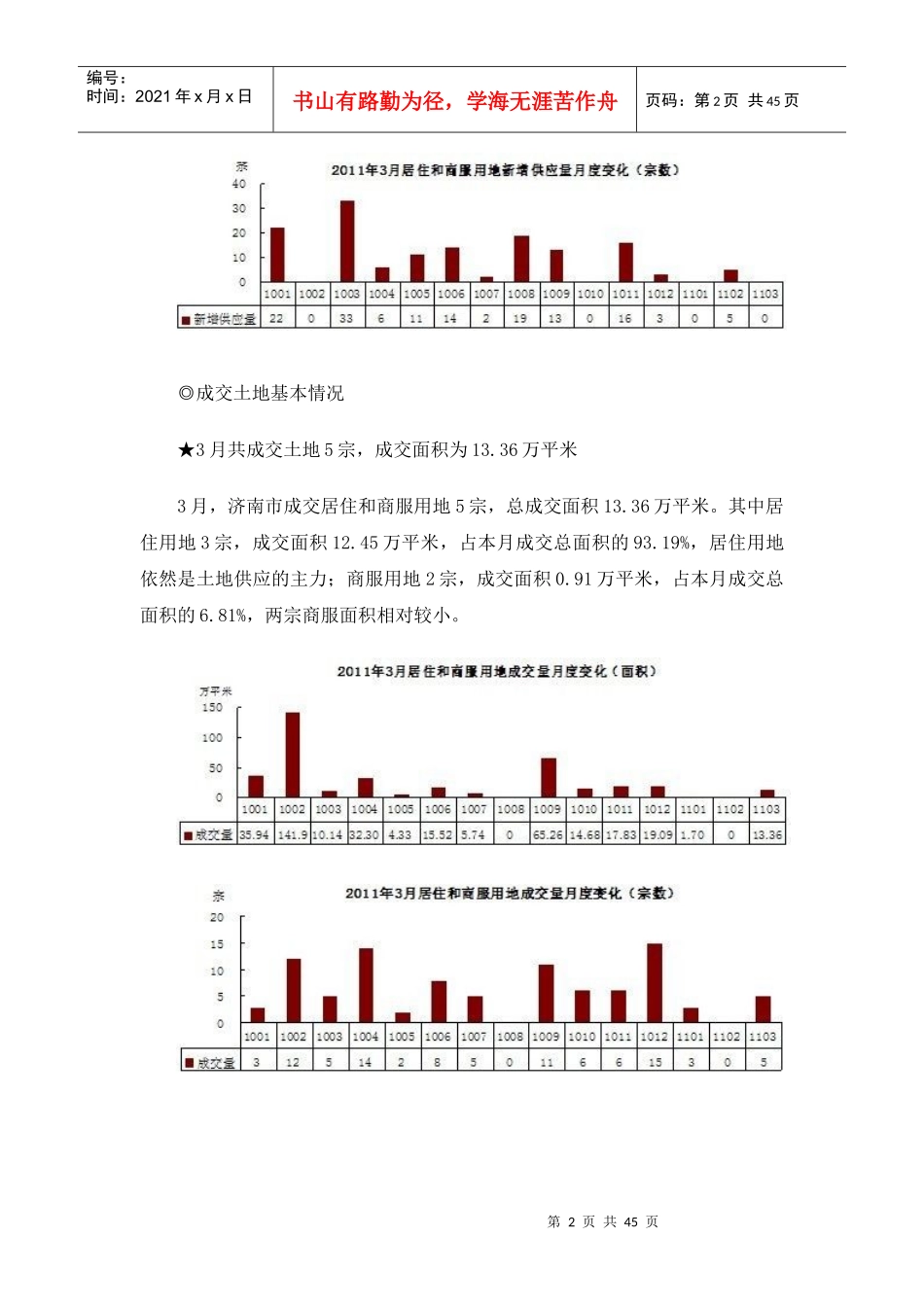 XXXX年3月济南房地产市场分析报告43P_第2页