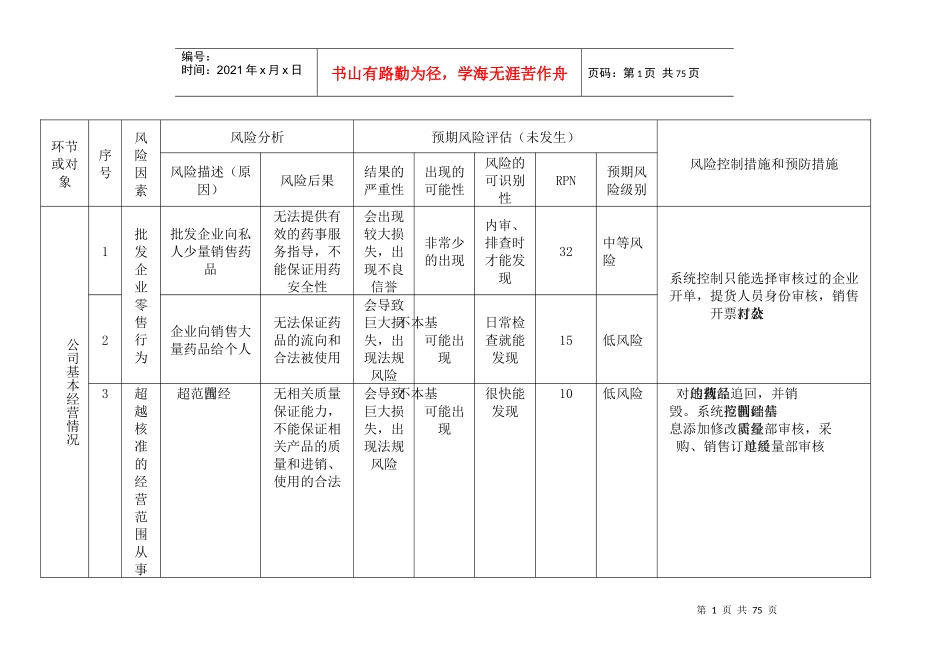 XXXX新GSP批发企业风险管理表_第1页