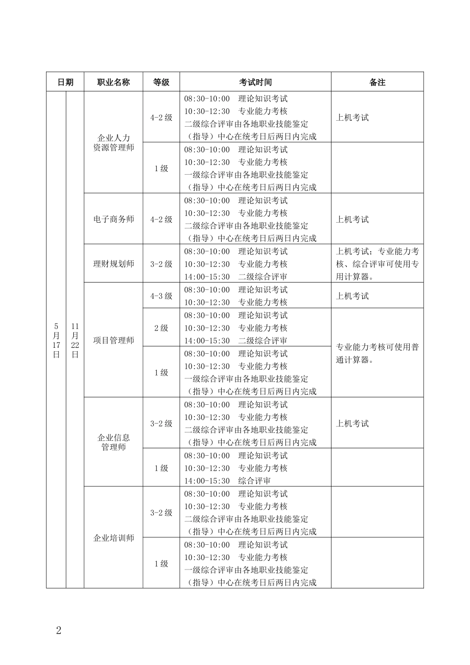 XXXX年国家职业资格全国统一鉴定时间安排-安徽省_第2页