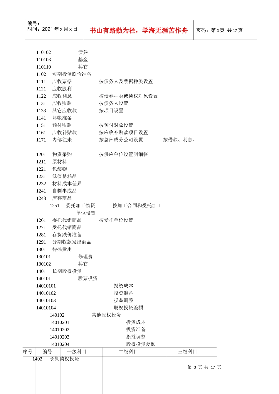 XX冷藏物流有限公司财务部管理规章(1)_第3页