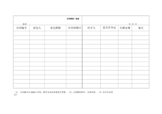 合同管理一览表