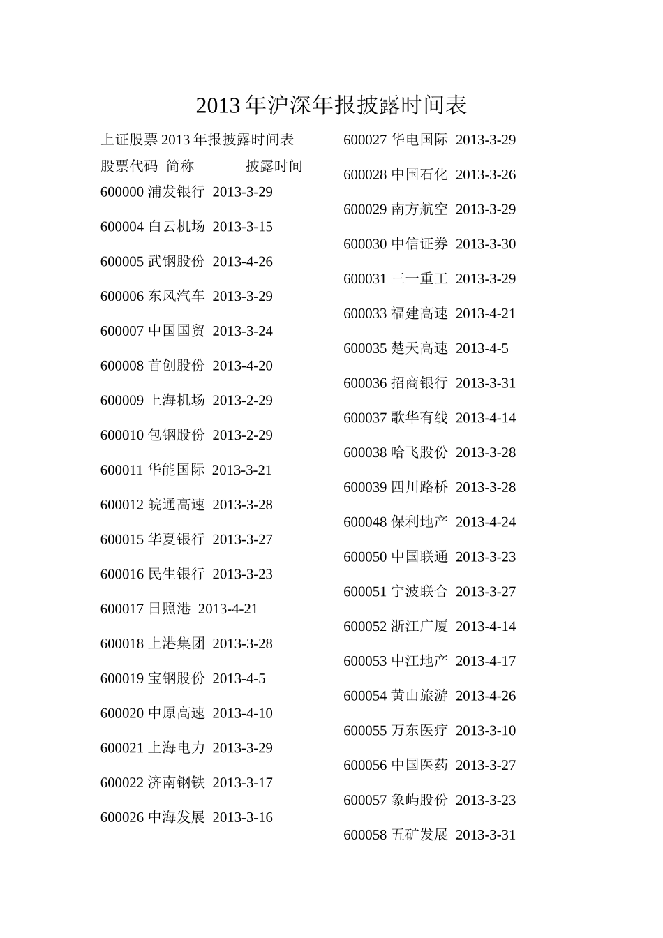 XXXX年沪深年报披露时间表_第1页