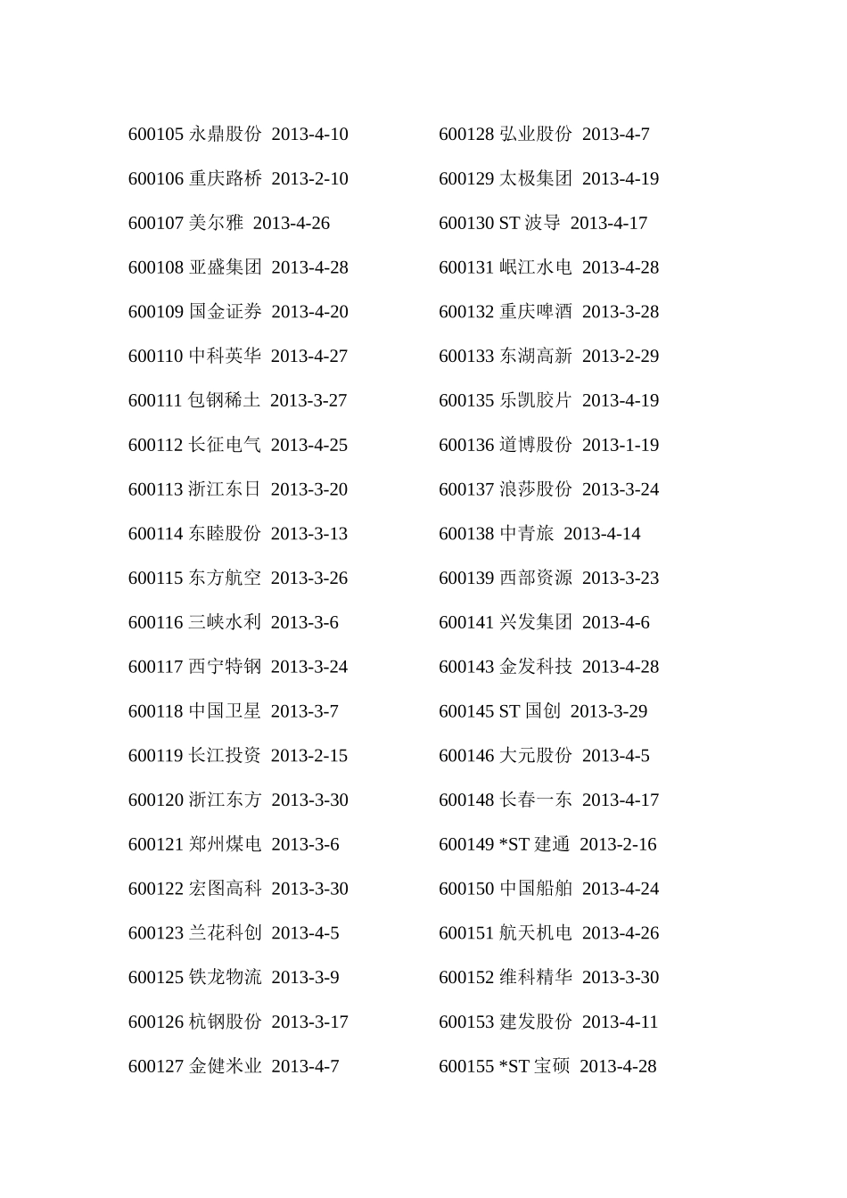 XXXX年沪深年报披露时间表_第3页