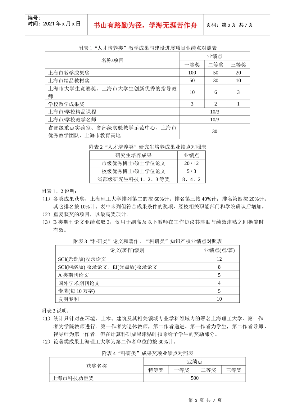 XXXX年度绩效津贴计算及其发放与管理实施办法_第3页