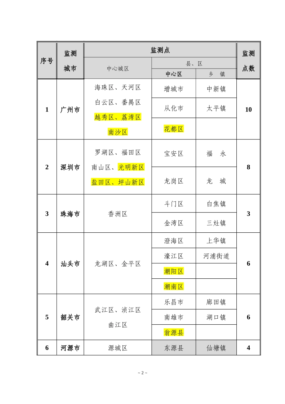 XXXX年广东省食品安全风险监测工作指引_第2页