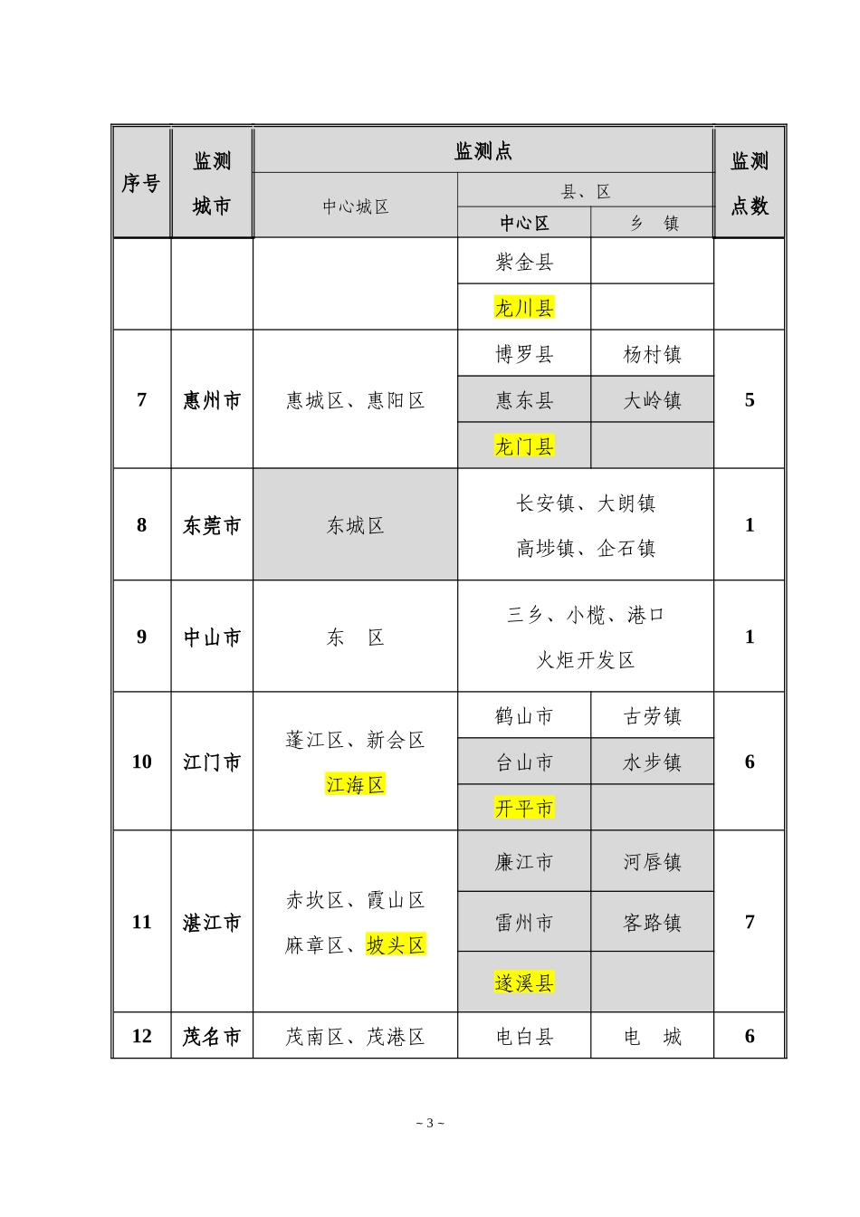 XXXX年广东省食品安全风险监测工作指引_第3页