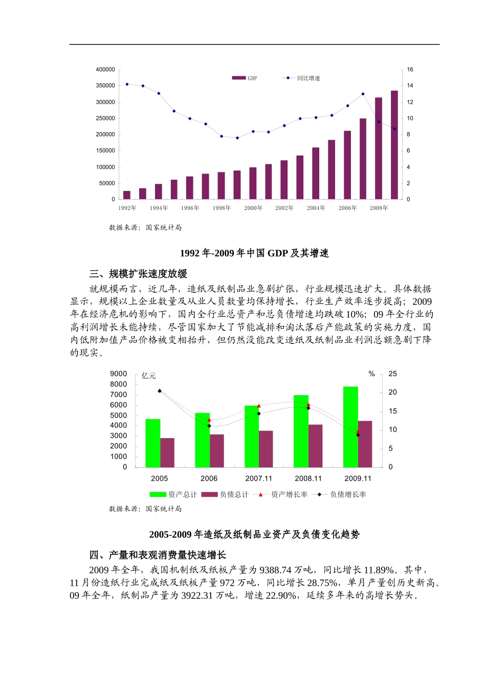 XXXX年造纸行业风险分析报告-造纸及纸制品业包括纸浆制造(doc 145)_第2页