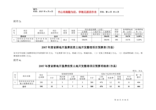 XXXX年度省耕地开垦费投资土地开发整理项目预算表(市县