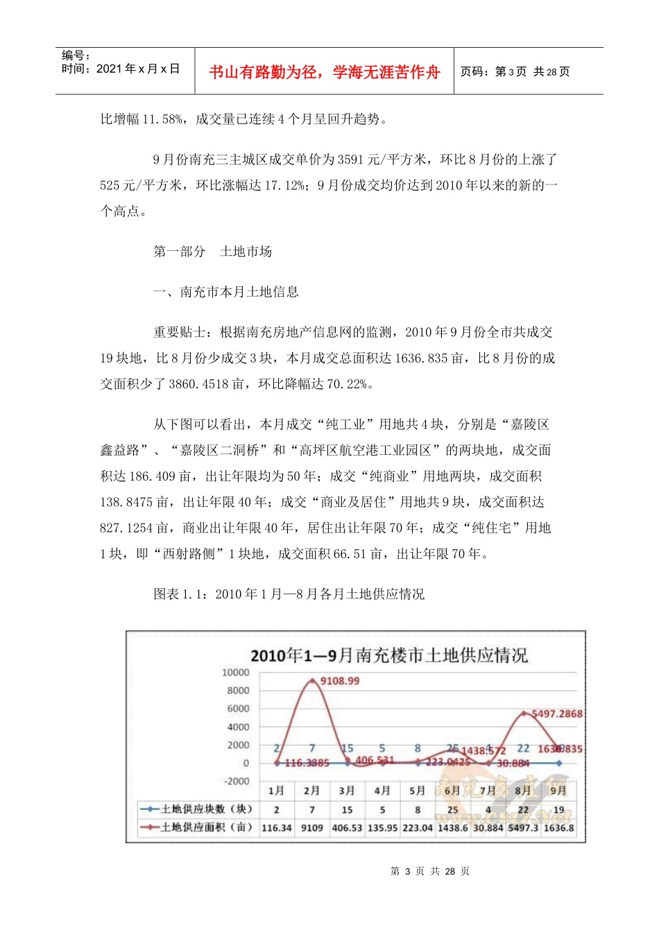 XXXX年9月四川南充房地产市场分析报告_27页_第3页