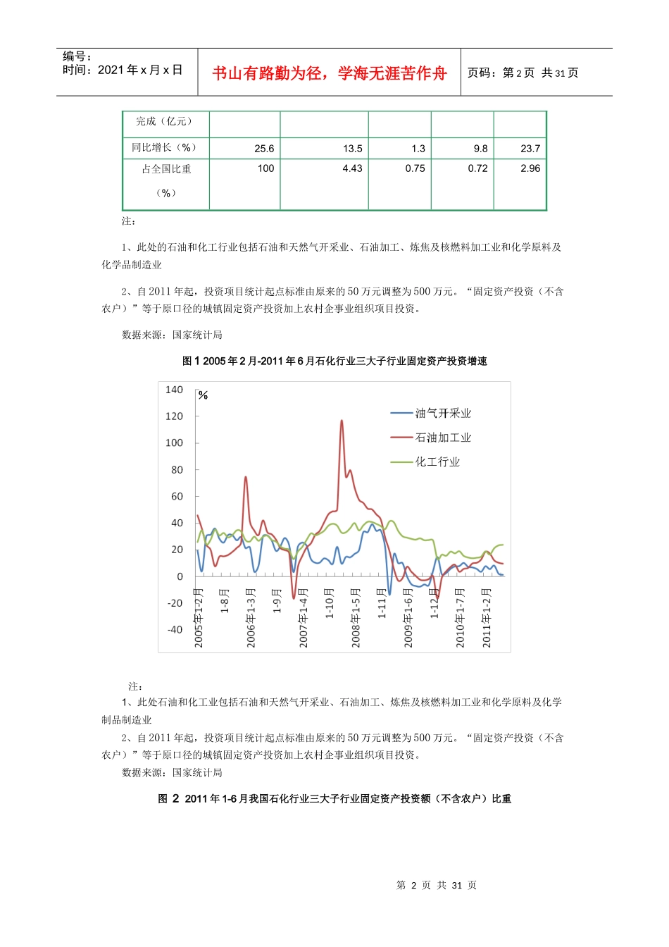 XXXX年1-6月我国石油和化工行业运行分析_第2页
