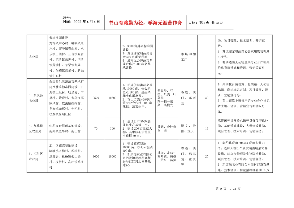XXXX年遵义市蔬菜专项资金项目实施方案批复_第2页