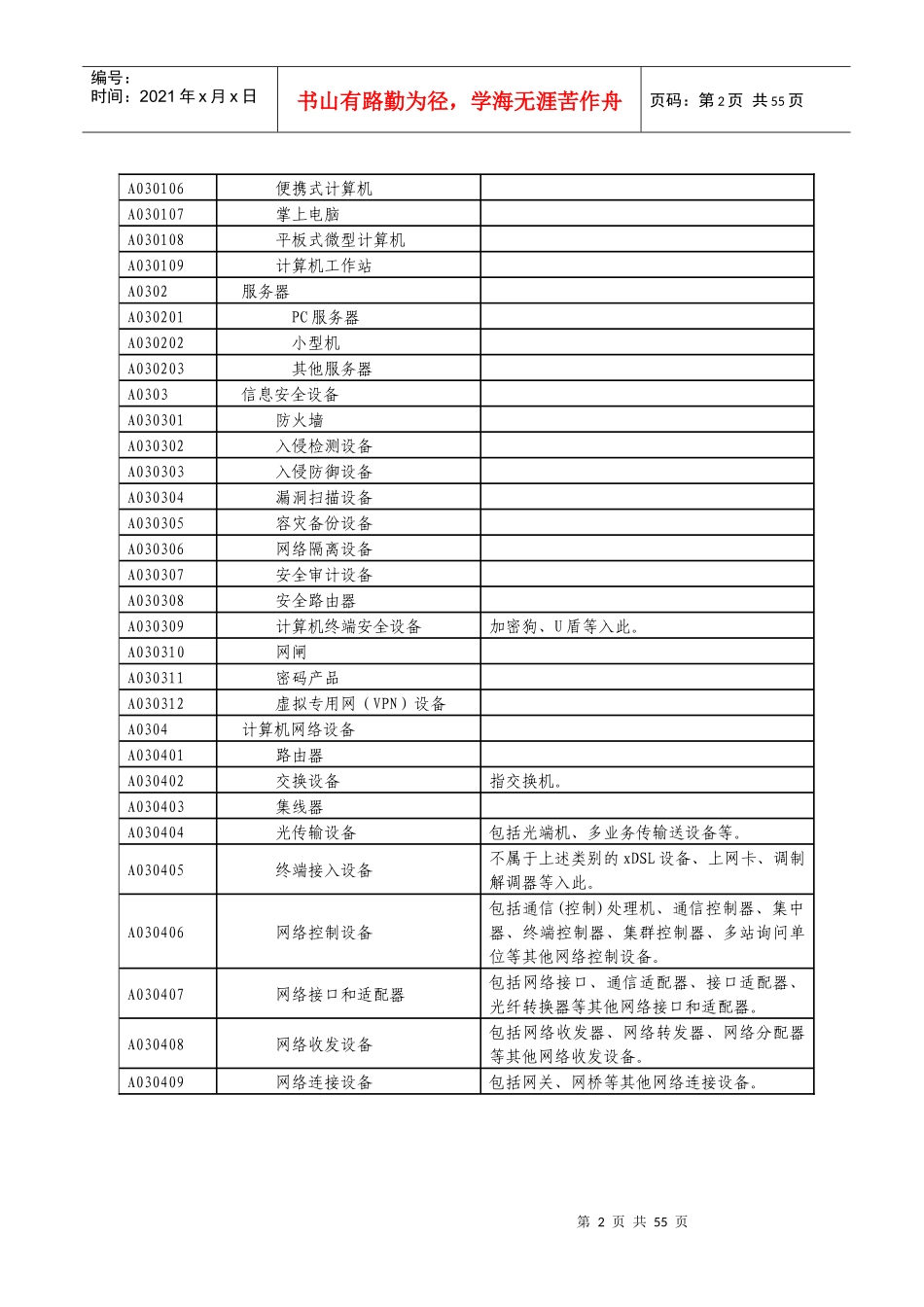 XXXX年山东省省级政府集中采购目录_第2页