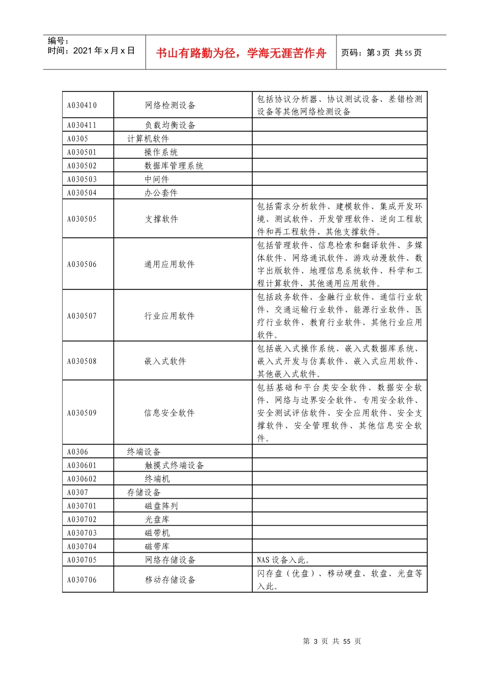 XXXX年山东省省级政府集中采购目录_第3页