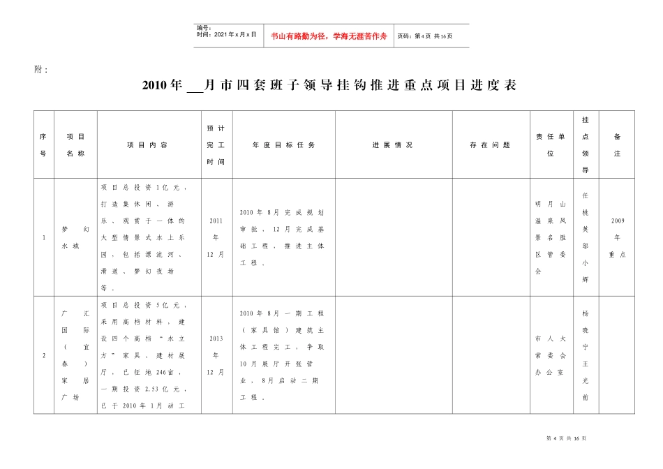 XXXX年市四套班子领导挂钩推进重点项目安排表_第1页