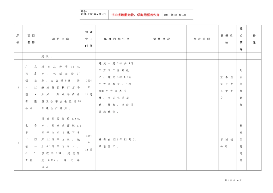 XXXX年市四套班子领导挂钩推进重点项目安排表_第2页