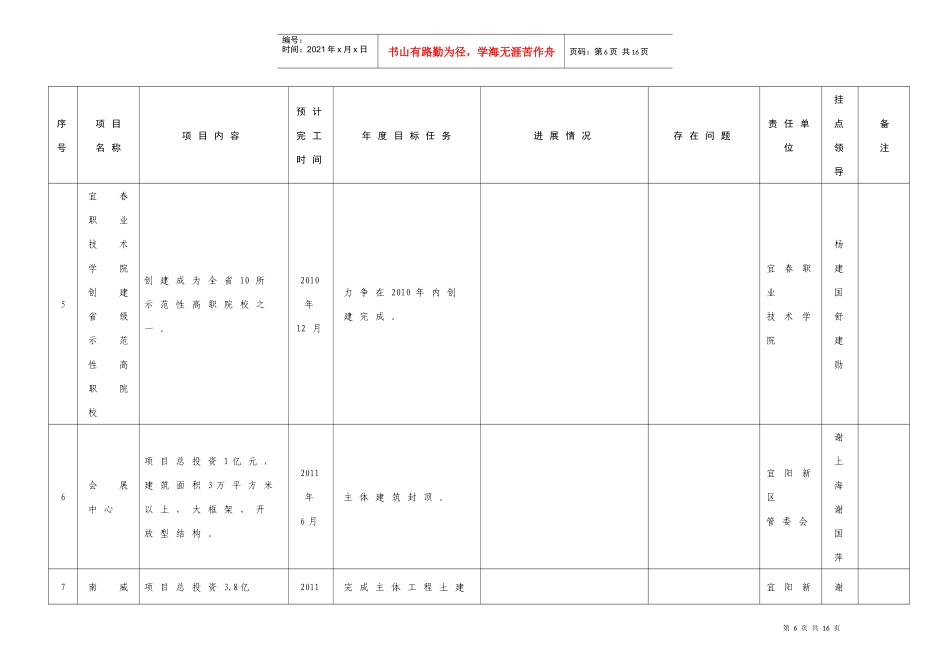 XXXX年市四套班子领导挂钩推进重点项目安排表_第3页