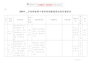 XXXX年市四套班子领导挂钩推进重点项目安排表