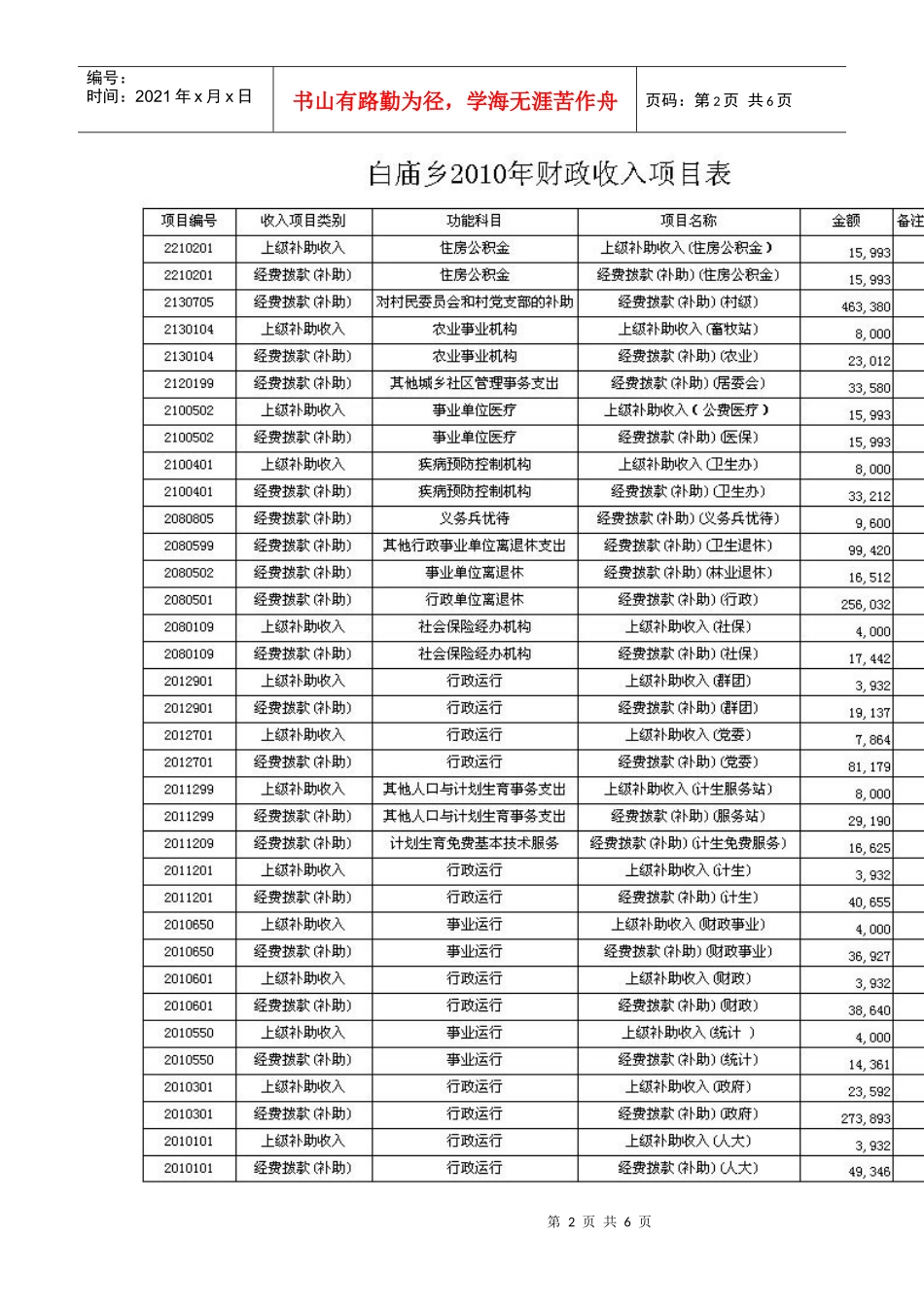 XXXX年财政收支项目_第2页