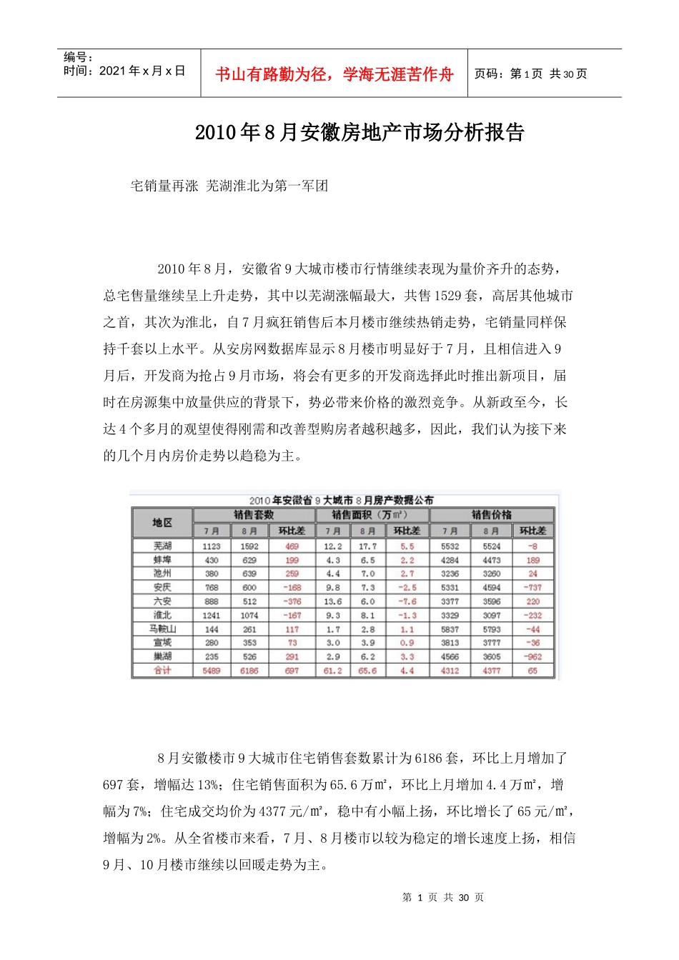 XXXX年8月安徽房地产市场分析报告_28页_第1页
