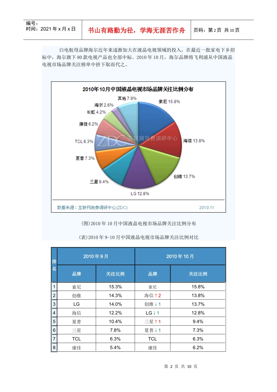XXXX年10月中国液晶电视市场分析报告_第2页