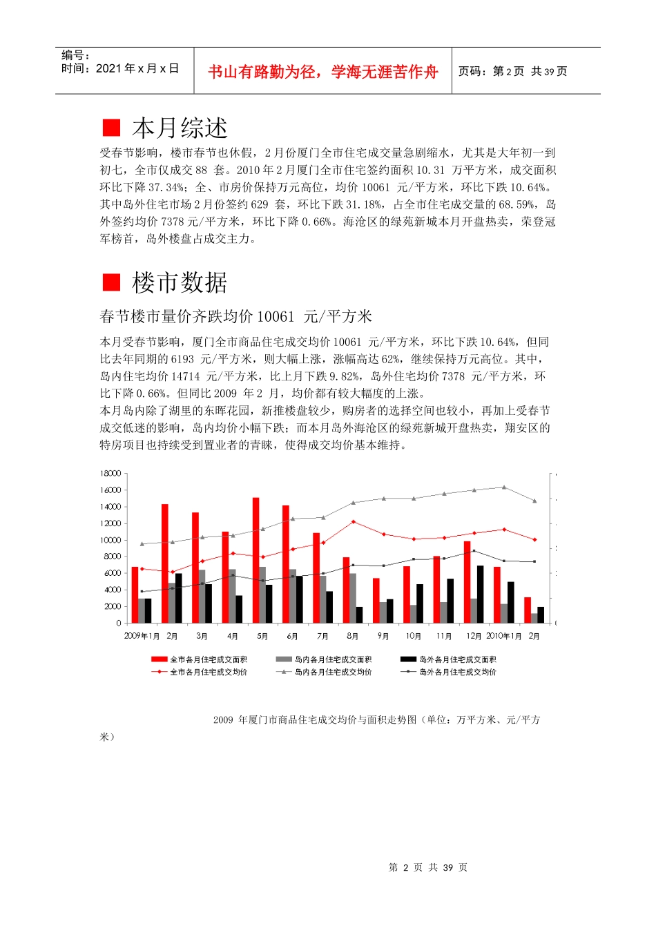 XXXX年2月厦门房地产市场分析报告_38页_第2页