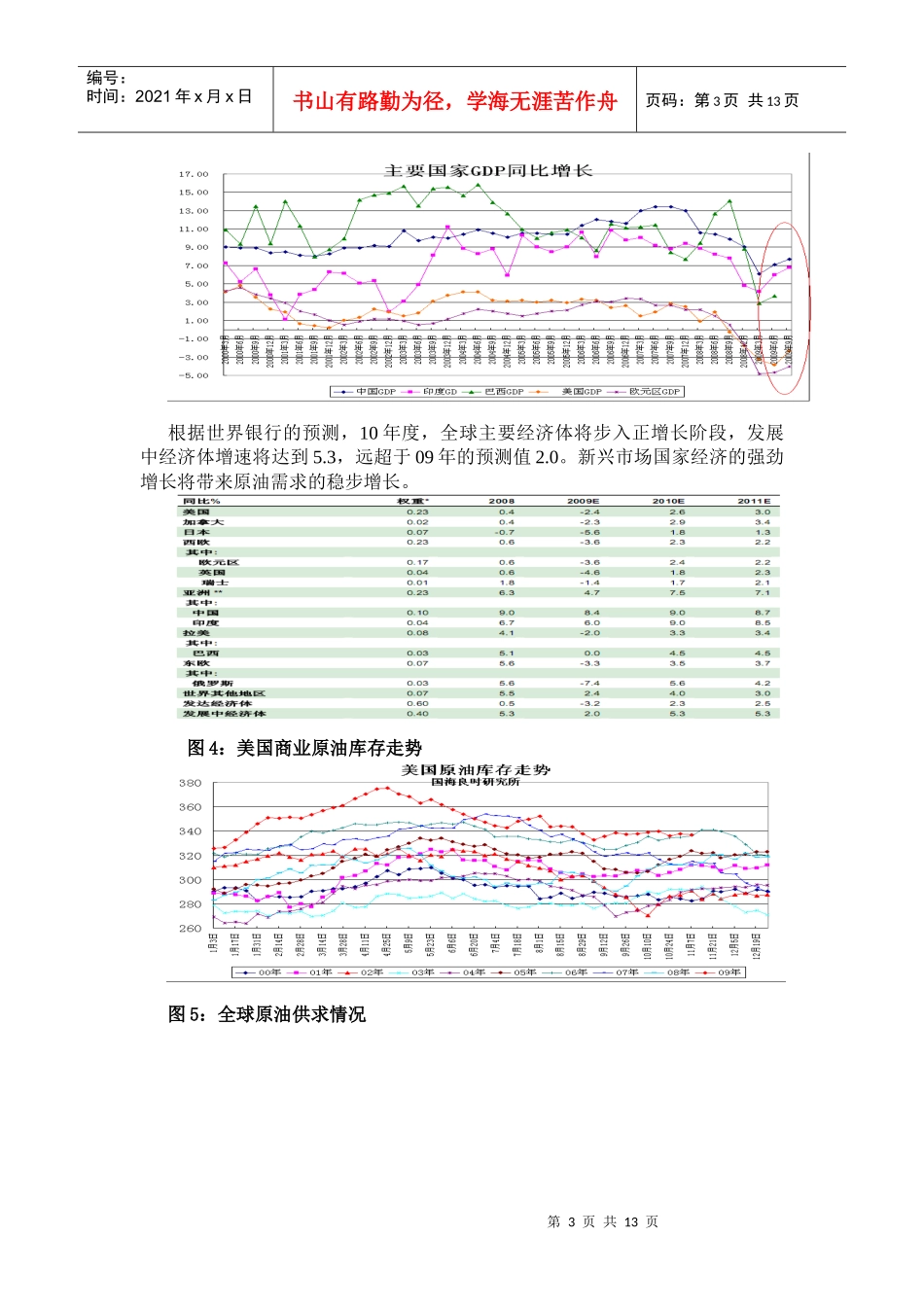 XXXX年度PVC行业投资策略报告_第3页